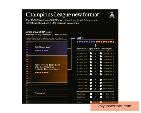 2026世界杯新赛制全面升级 32支队伍晋级方式大变革 2026世界杯新赛制全面升级 32支队伍晋级方式大变革