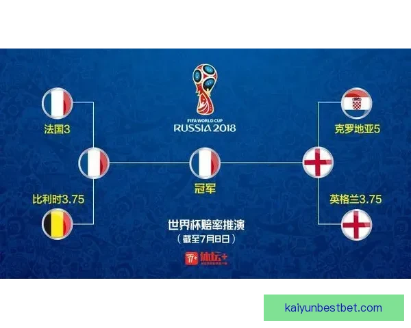 世界杯竞猜赔率平台全新上线助你预测赛事走势赢取大奖