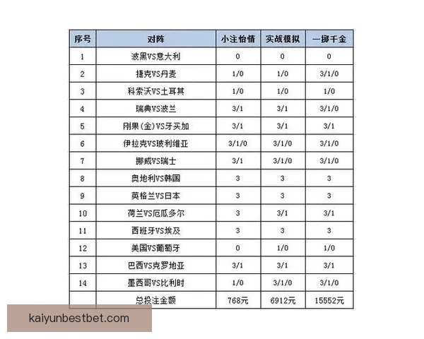 世界杯足球竞猜投注全面解析 预测技巧与投注策略助你赢取大奖