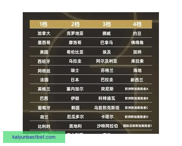 2026世界杯完整赛程与精彩对决全程盘点指南