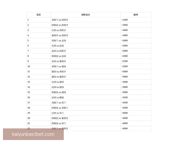 世界杯竞猜赔率波动解析 如何从赔率变化中预测比赛结果